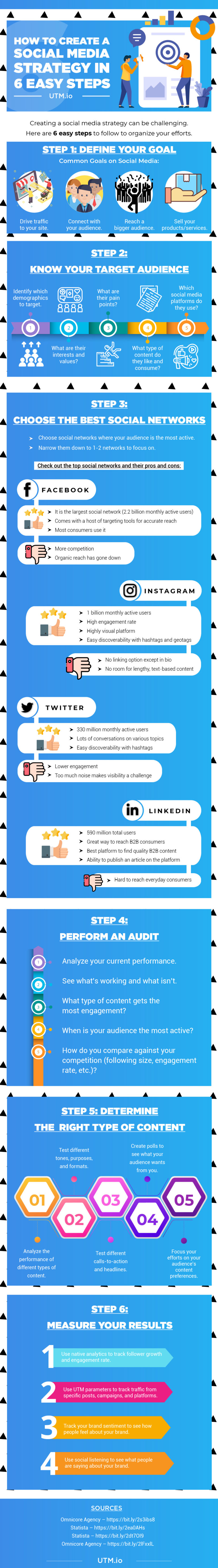 How to Create a Social Media Strategy in 6 Easy Steps - UTM