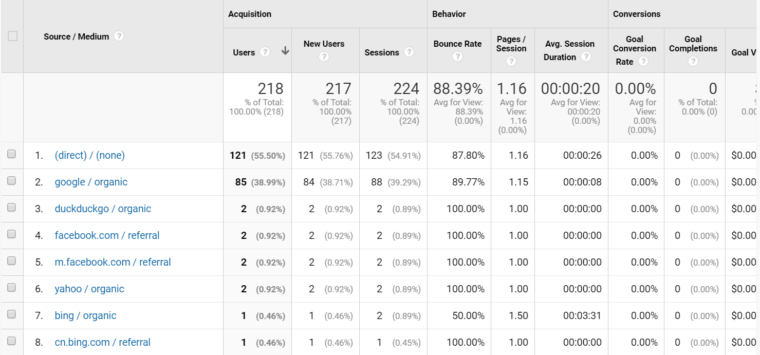 Google Analytics referring websites