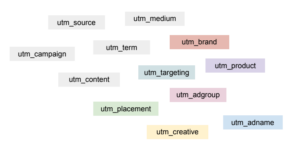 Custom UTM Parameters: Take UTM Links to the Next Level