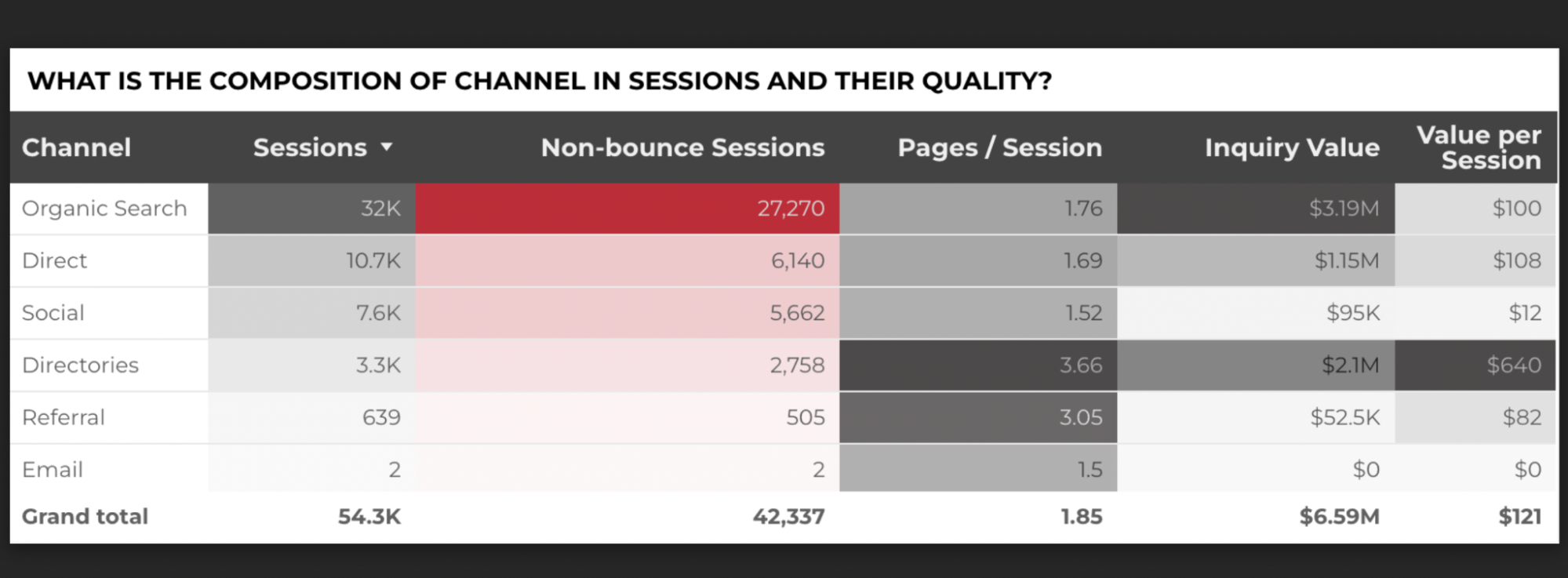Channel reports with directory listings